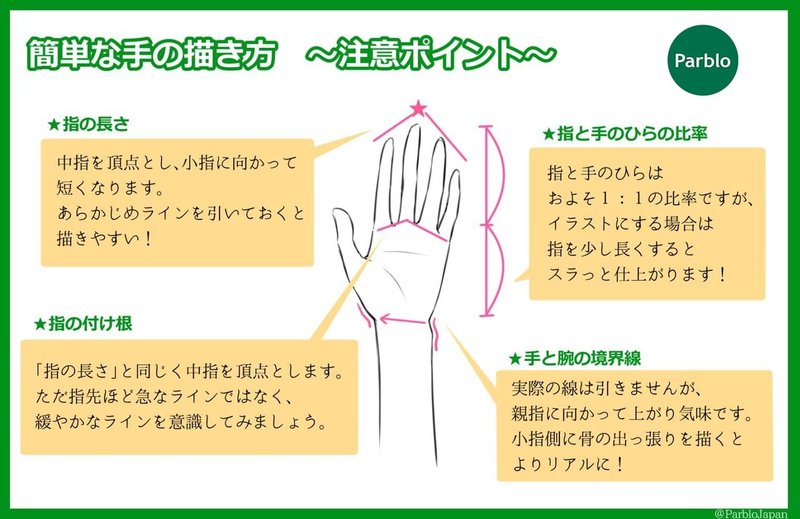 デジタル派の初心者におすすめ 手の描き方のまとめ タブレット愛好者 Note デジタル派の初心者におすすめ 手の描き方のまとめ タブレット愛好者 Note