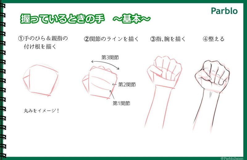 デジタル派の初心者におすすめ 手の描き方のまとめ タブレット愛好者 Note