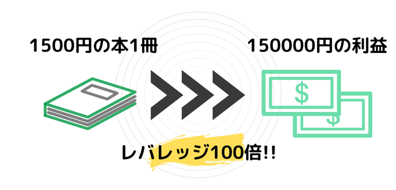 1500円の本1冊