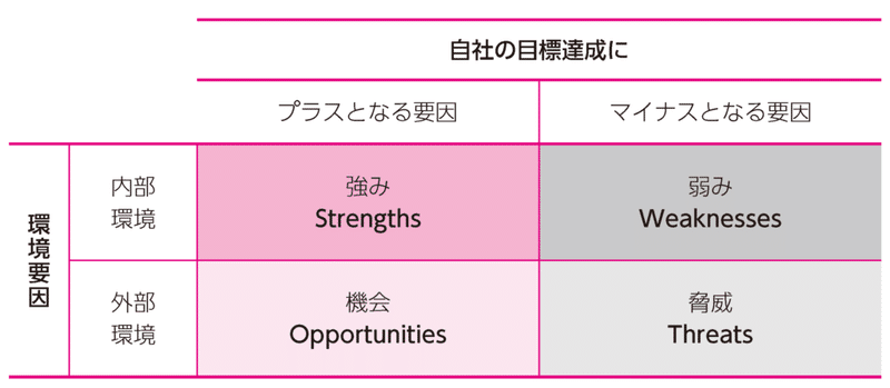現役戦略コンサルタントが選出 使えるフレームワーク3選 使えないフレームワーク3選 アップル Note 現役戦略コンサルタントが選出 使えるフレームワーク3選 使えないフレームワーク3選 アップル Note