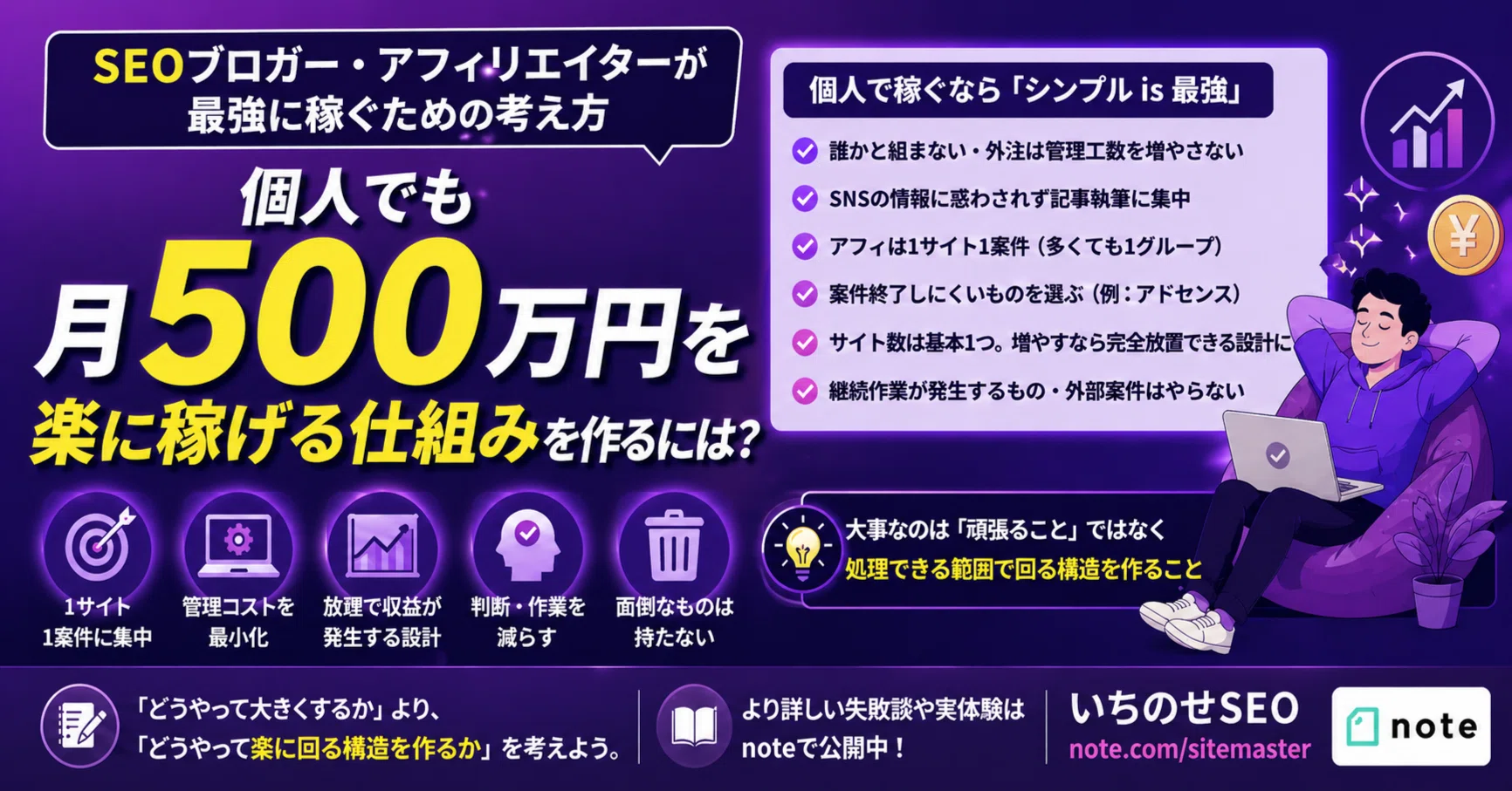 月500万円？！個人アフィリエイトで突き抜けて稼ぐ思考回路を話すね