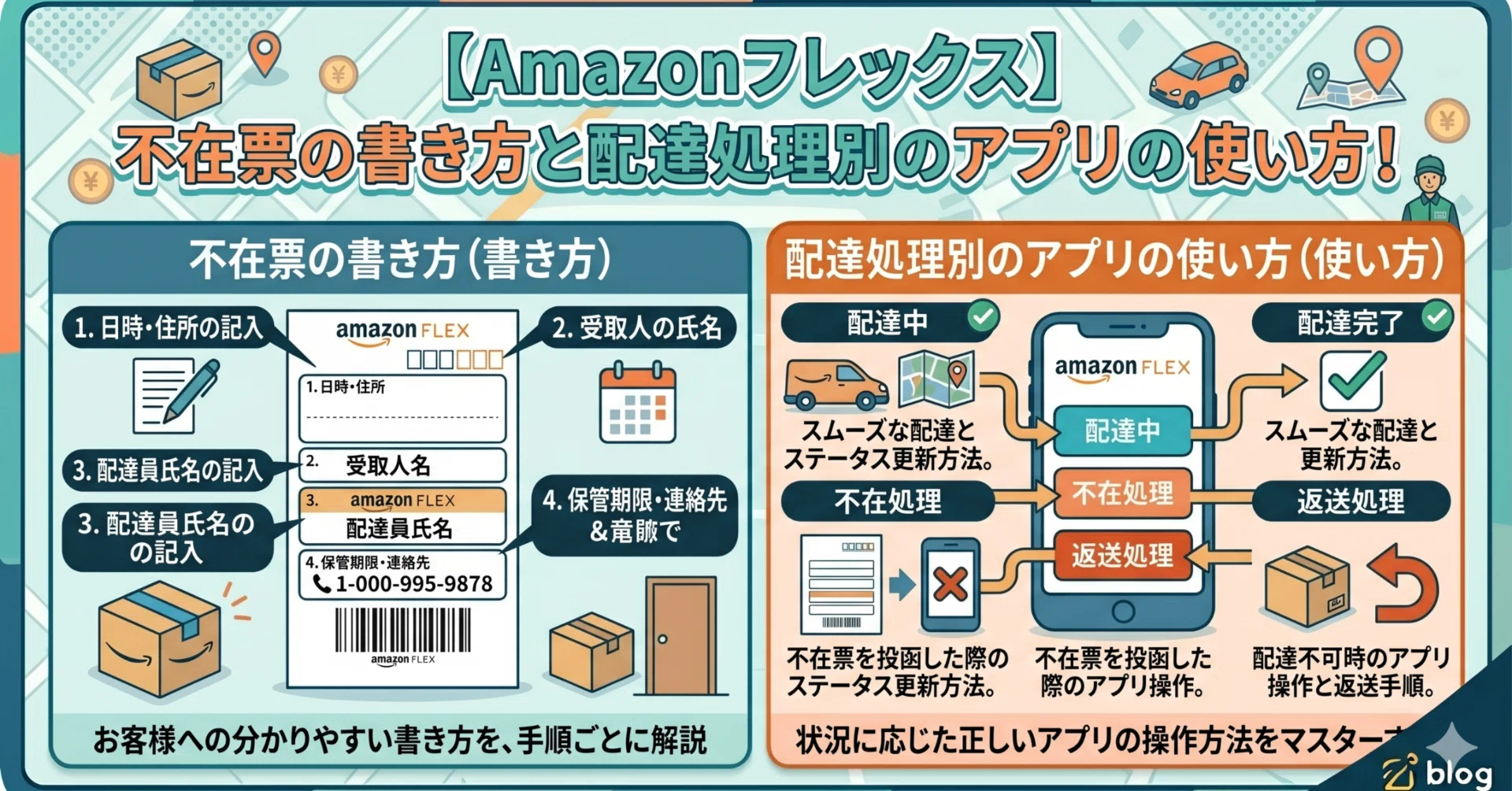 Amazonフレックス】不在票の書き方と持ち戻りのステータス｜ヤス / 軽