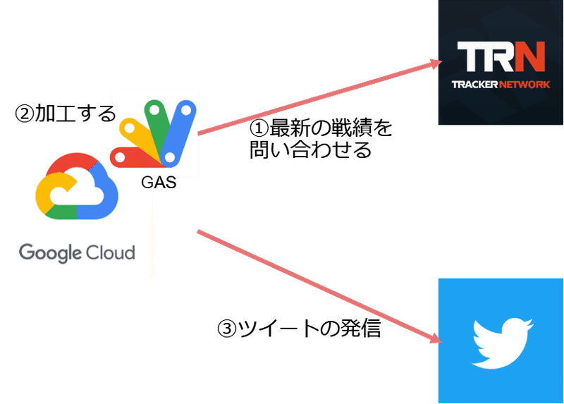 加藤純一apex監視botの仕様と最近 Askdayoo Note
