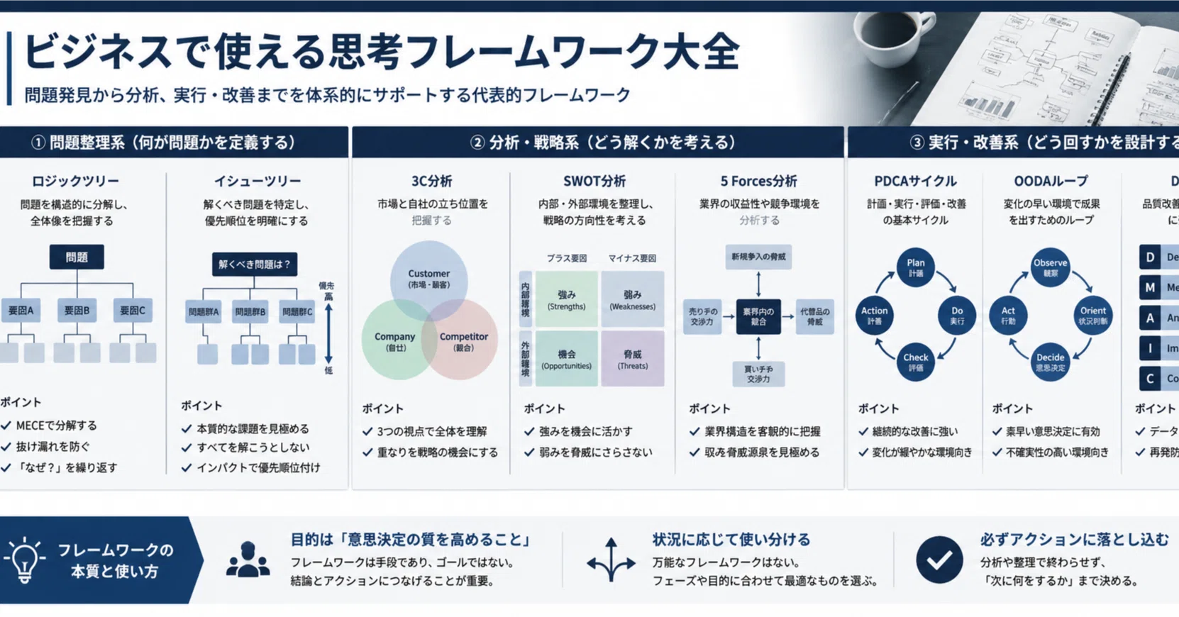 考える力」を構造化する─ ビジネスで使える思考フレームワーク大全 
