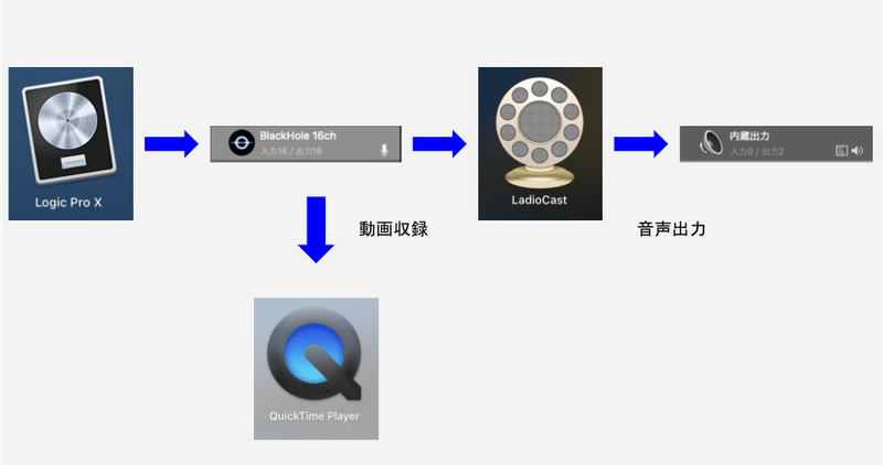 無題の図形描画 (4)