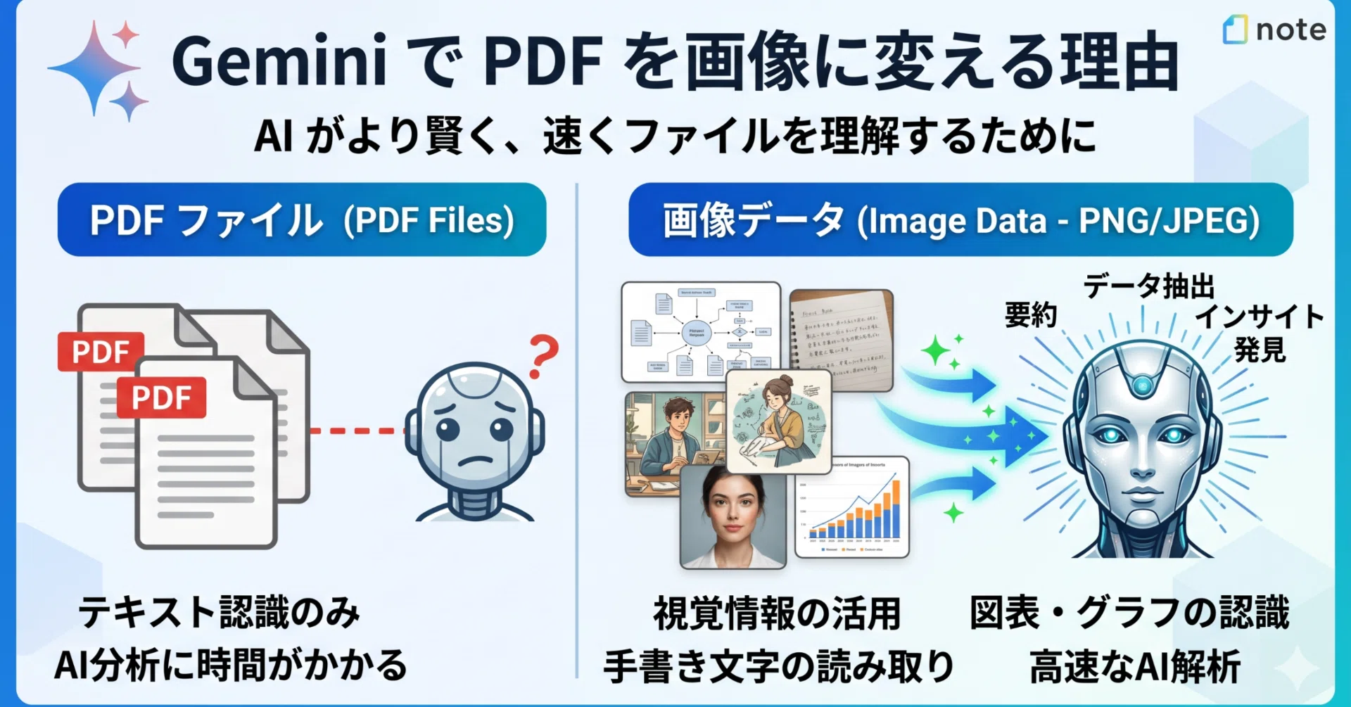 改良版】PDFファイルから必要なページだけを抽出したり、複数のPDF