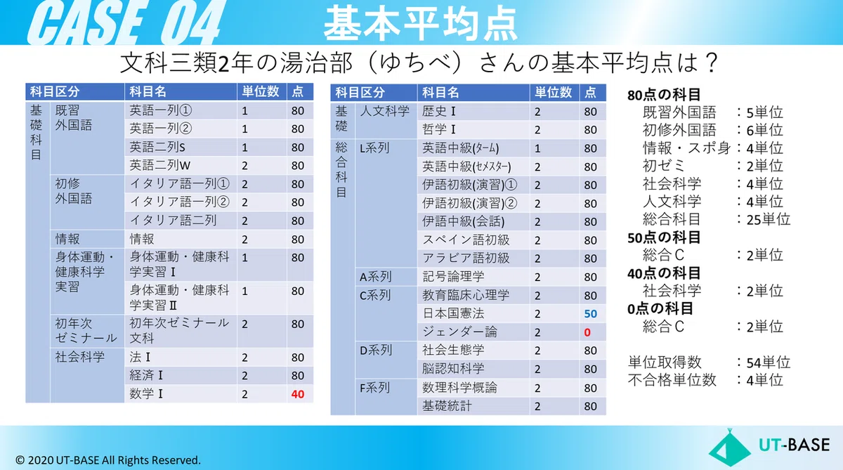 スライド12
