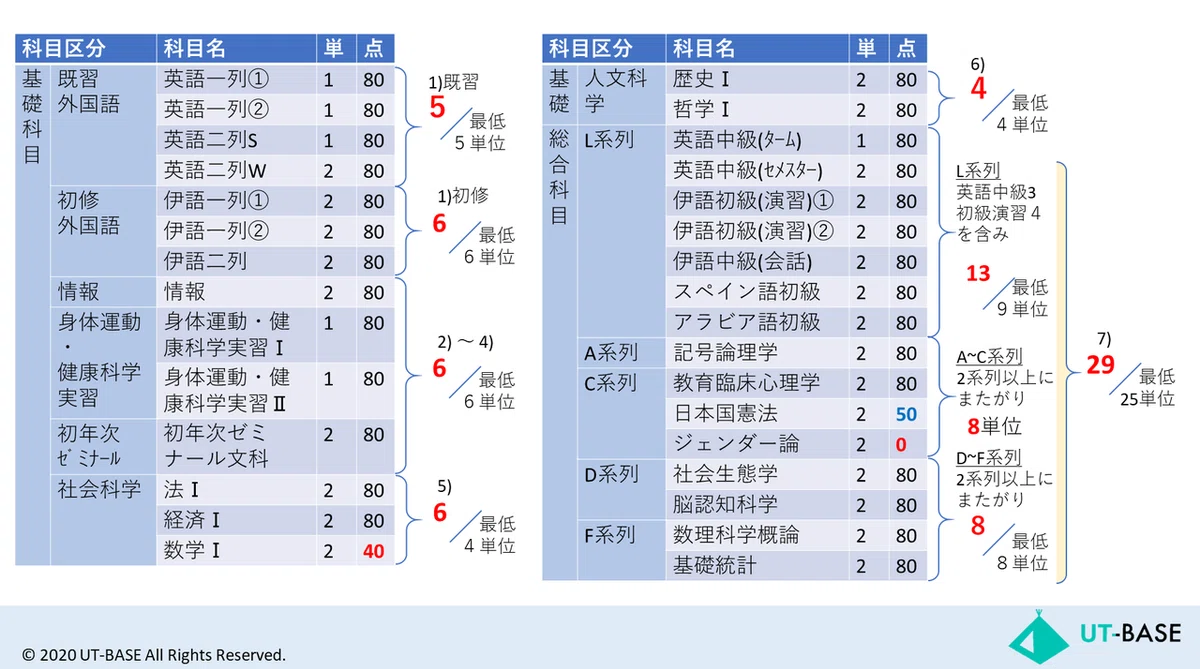 スライド15