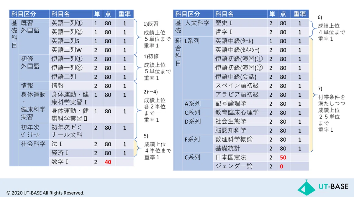 スライド18
