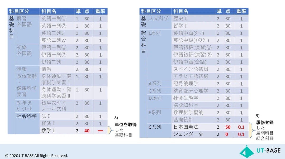 スライド19
