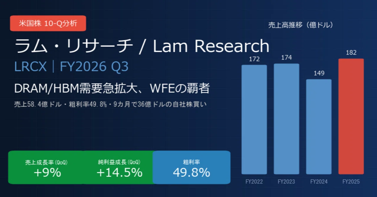 ラム・リサーチ / Lam Research（LRCX）決算分析｜メモリ投資回復で