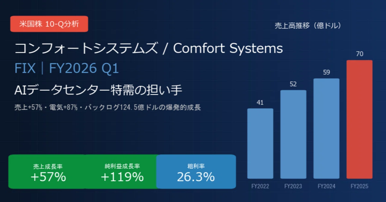 マックスリニア / MaxLinear(MXL)決算分析|光データセンター向け マックスリニア / MaxLinear(MXL)決算分析|光データセンター向け