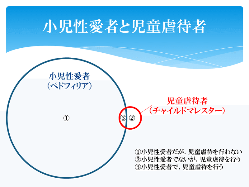 ペドフィリアとチャイルドマレスター