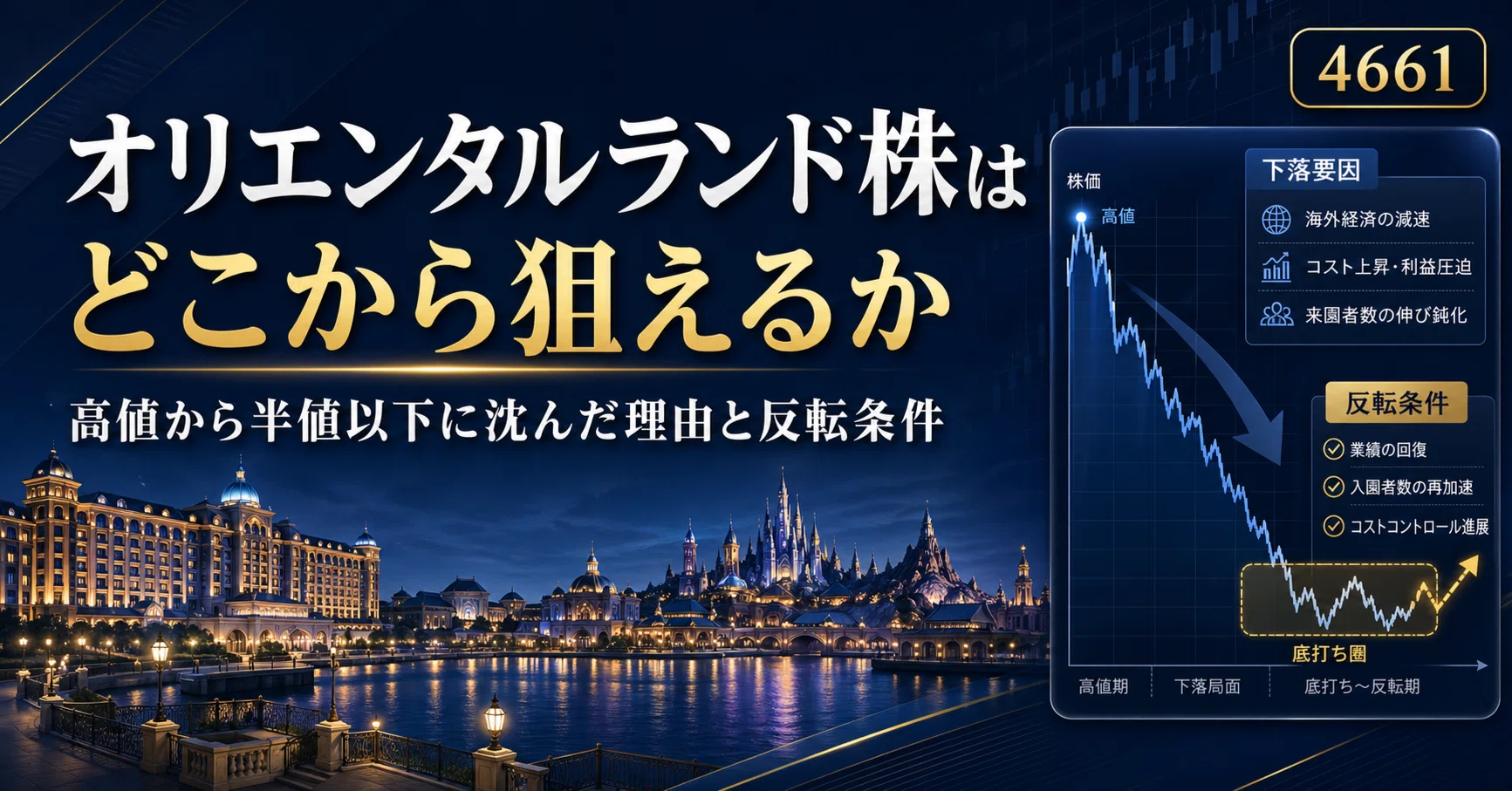 オリエンタルランド株はどこから狙えるか 高値から半値以下に沈んだ