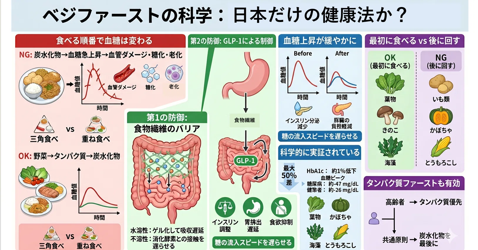 ベジ ファースト 効果 なし