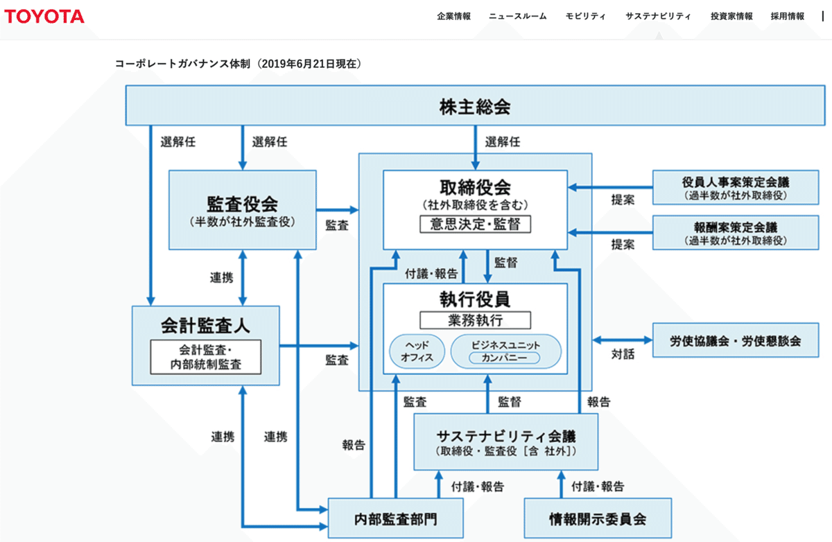 徹底解説】コーポレートガバナンスとは何か？（基礎編）｜村上