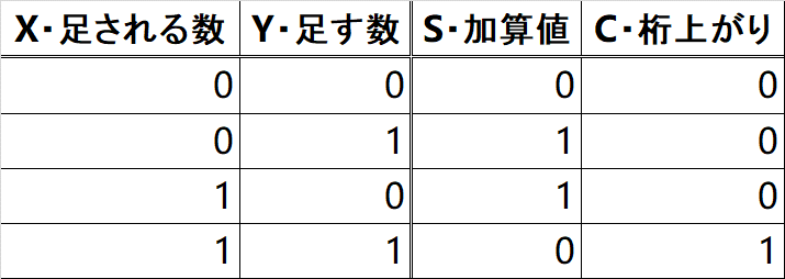 文科系のための情報科学 授業資料 １０ Yosikatu Haruki Note