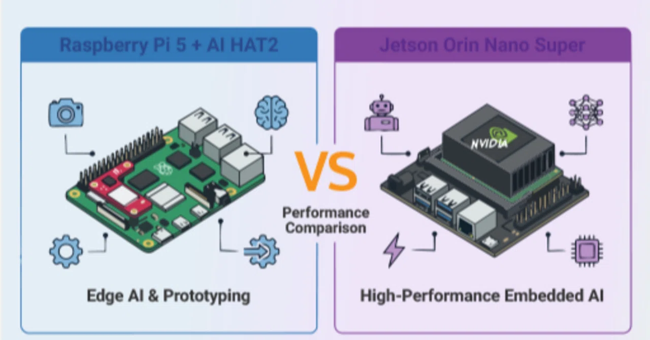 Raspberry Pi 5 + AI HAT2 vs Jetson Orin Nano Super ── エッジAI 2