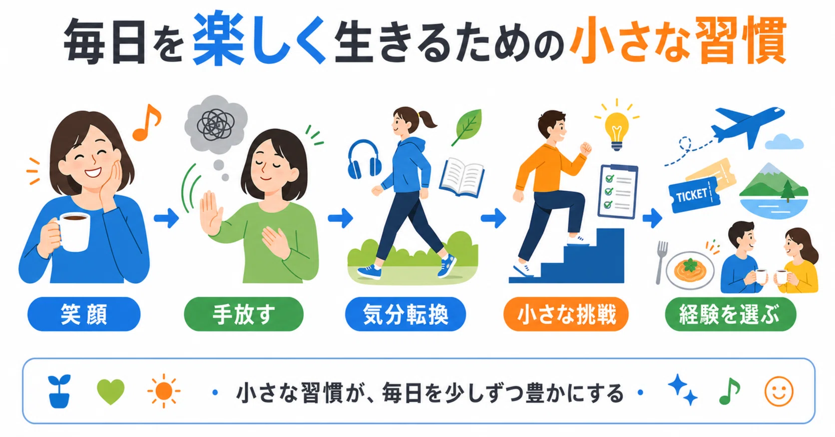 活動歴および当時の関連ビジュアル記録