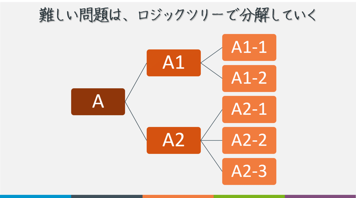 ロジックツリー