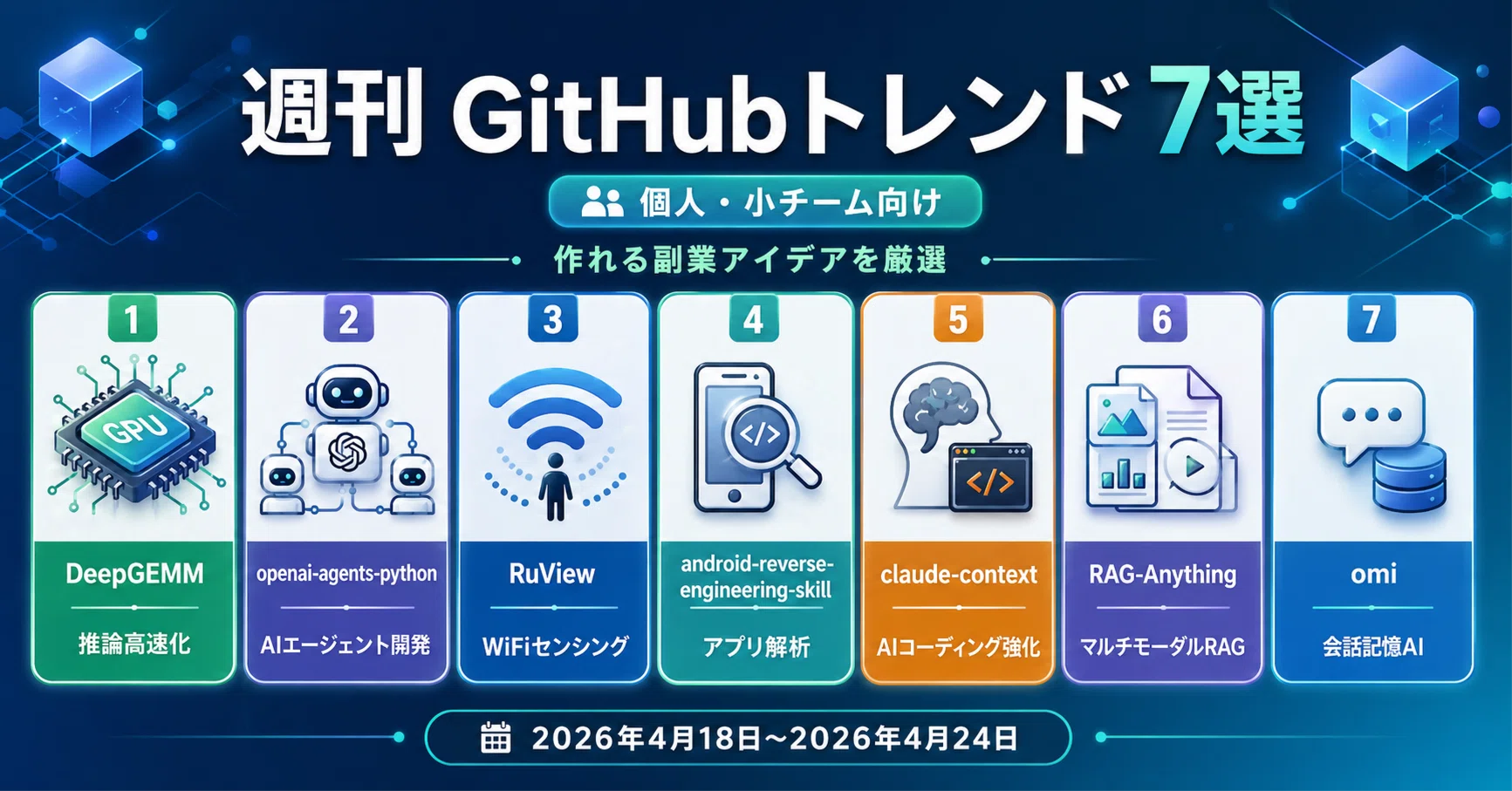 週刊】今週バズったGitHubリポジトリから-「作れる個人・小チーム」で 