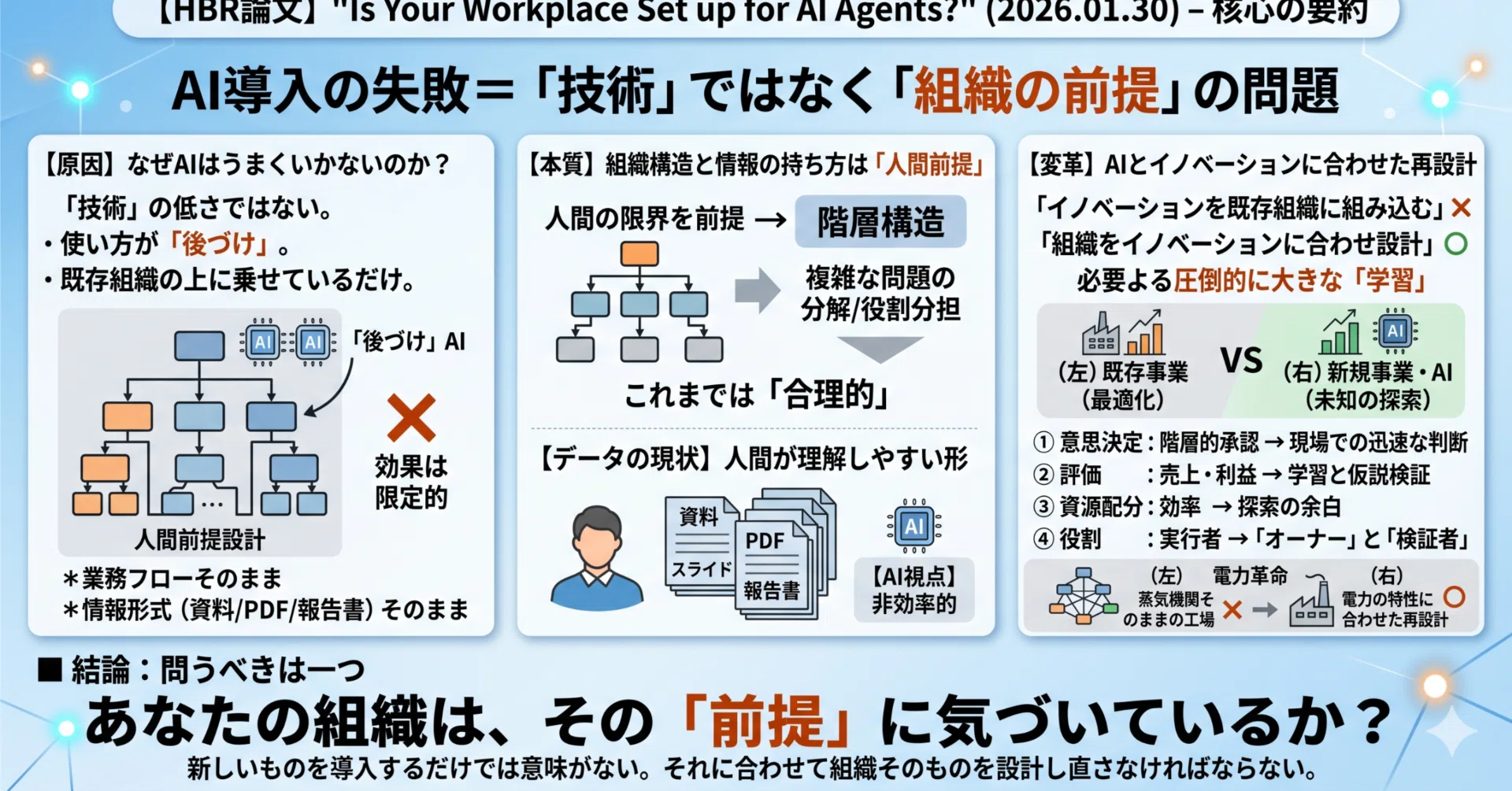 ISO56002解説：イノベーションは既存の「組織構造に合わせる」のでは
