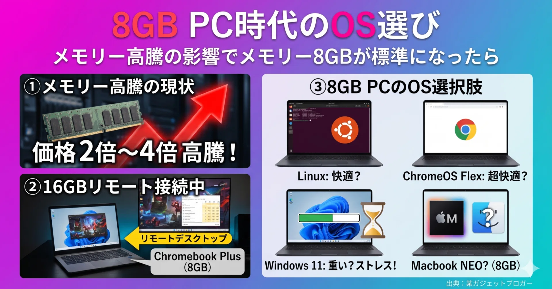 8GB PC時代のOS選び｜メモリー高騰の影響でメモリー8GBが標準になっ