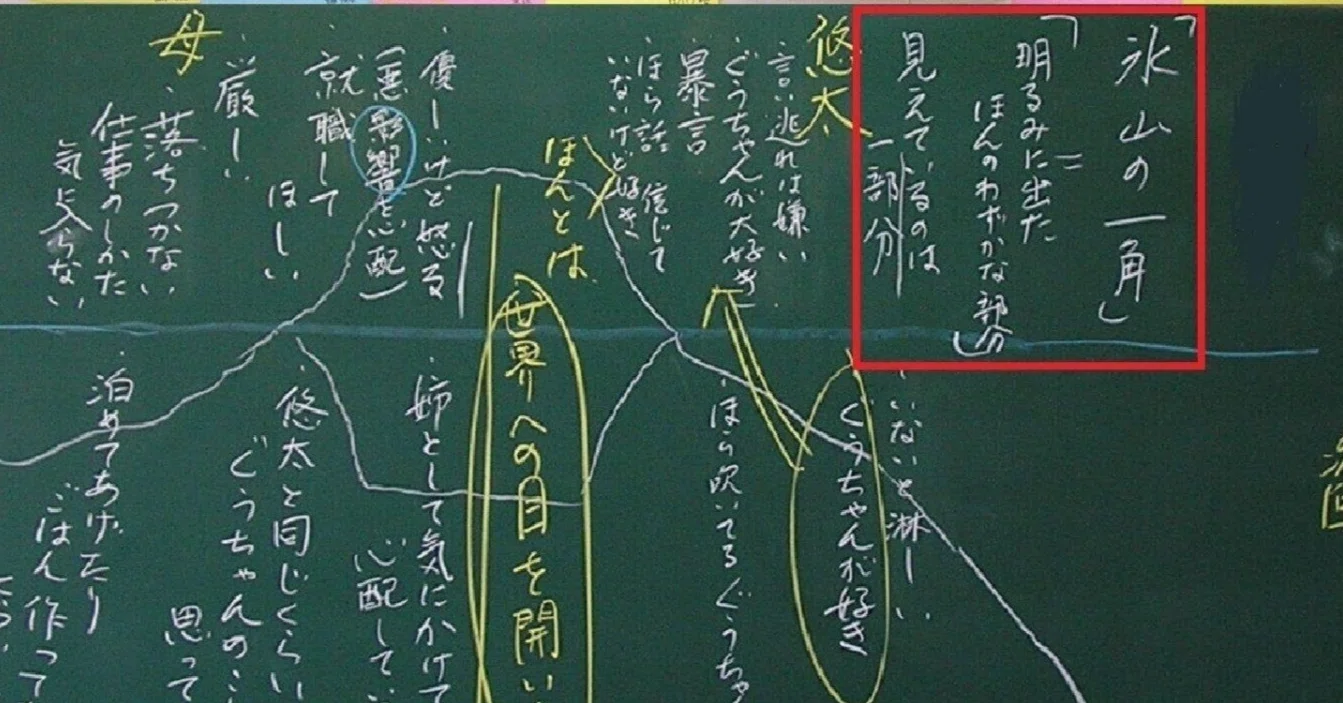 中学国語】保護者視点で感じた「ぐうちゃん」の生き方 ～椎名誠アイス