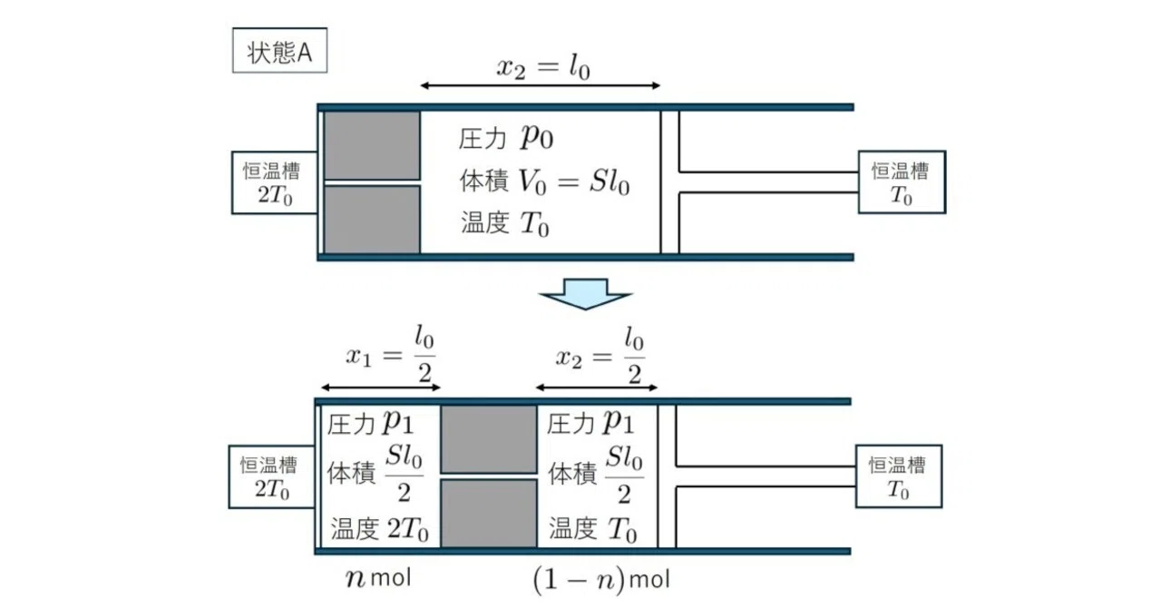 2025 青山学院大理工学部B方式 個別学部日程【物理】3⃣詳細解説｜西松