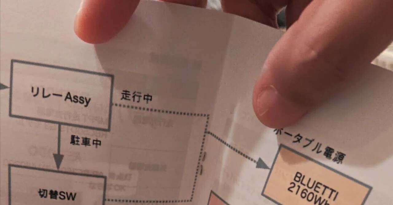 取扱説明書を製本 「中綴じ」と「三方裁ち」｜左巻きの凝り性