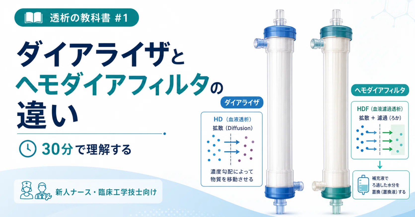 ダイアライザー と は