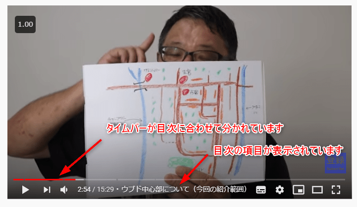 Youtubeタイムラインを分けるための目次の書き方 とりいただし Note