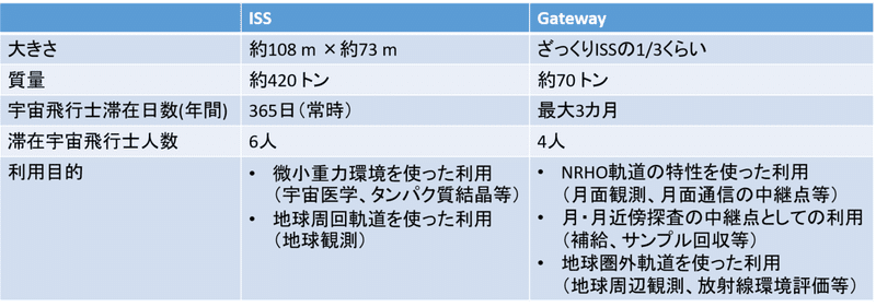 図1