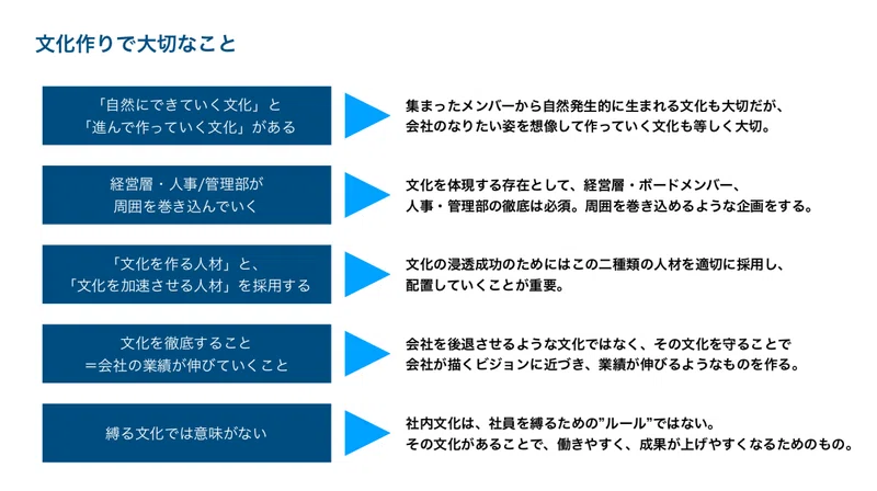 テレワーク継続企業に届けたい カルチャー醸成のためのtips ーex向上のヒントー Hearbook 採用コンサルが実務ノウハウを発信するメディア