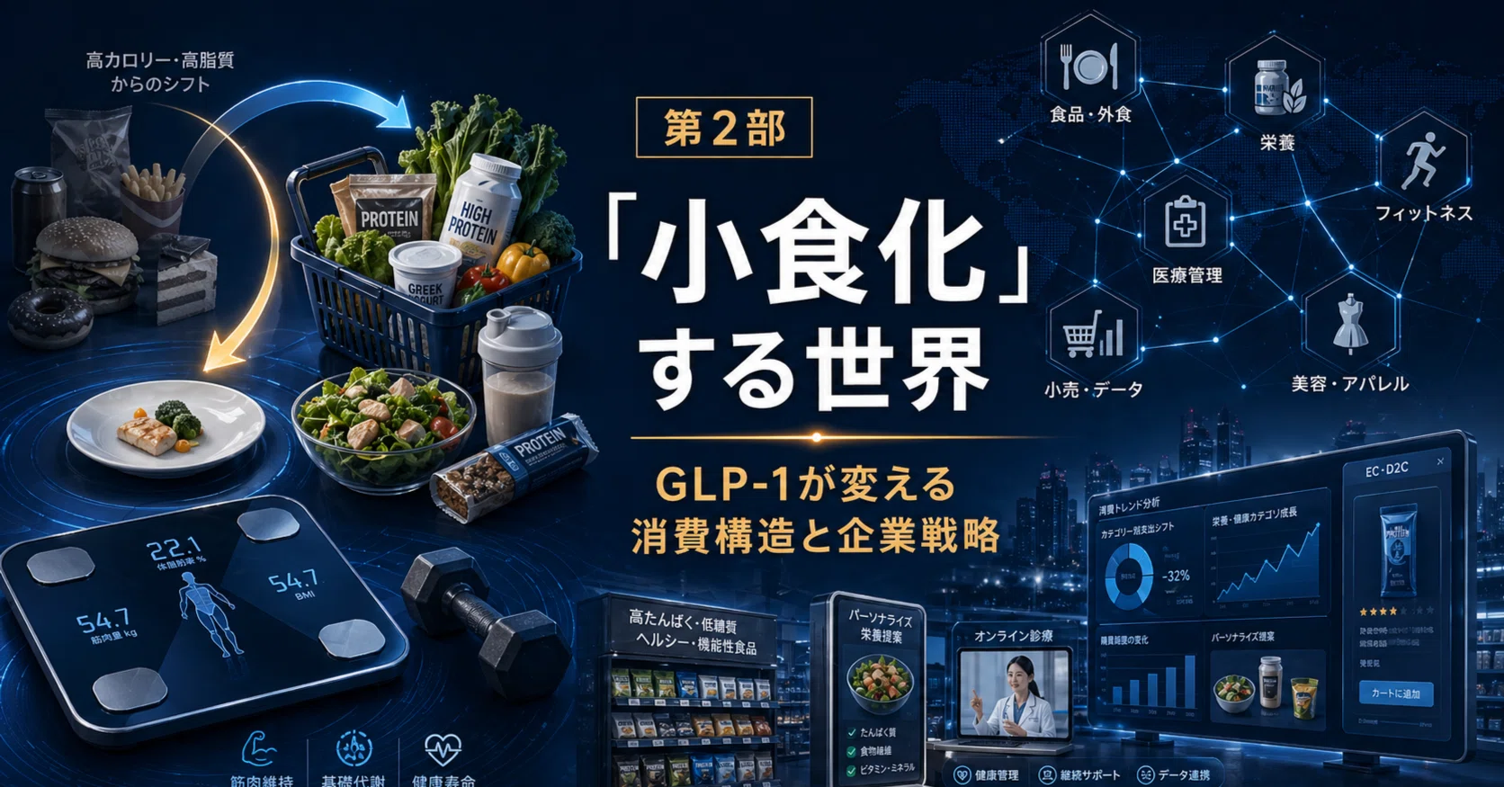 glp 1 食品 小食化」する世界：GLP-1が変える消費構造と企業戦略 GLP-1薬の普及が食品 、外食、小売、医療、フィットネス、美容医療、データ産業へ与える影響と、恩恵を受けやすい企業・事業機会を整理する。｜Learn2Wellbeing