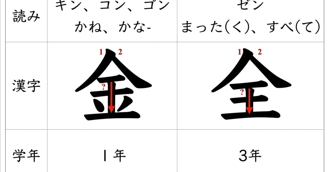 全 書き 順