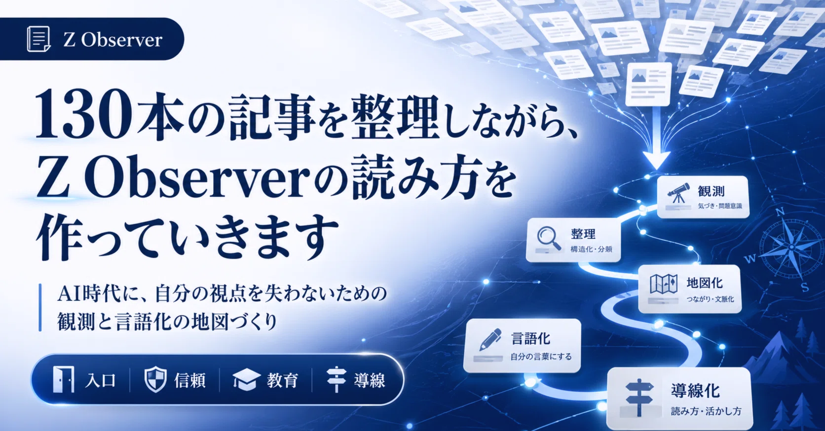 130本の記事を整理しながら、Z Observerの読み方を作っていきます