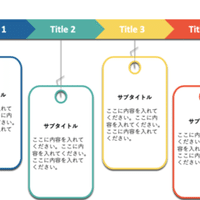 パワポで作る簡単年表 せっかち教室 Note