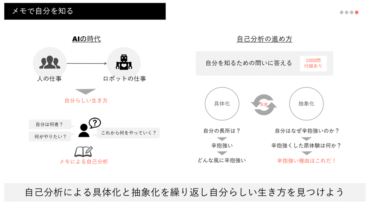 メモの魔力』（4枚図解）｜ツミアゲ書店