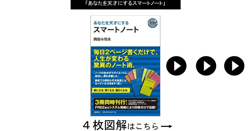 あなたを天才にするスマートノート ４枚図解 ツミアゲ書店 Note