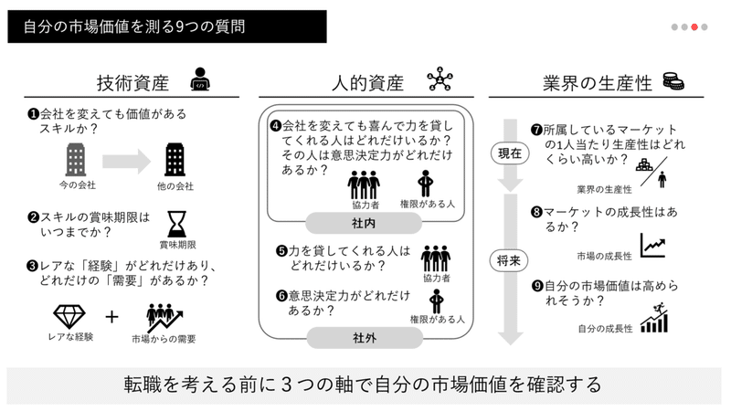 転職の思考法 ４枚図解 ツミアゲ書店 Note