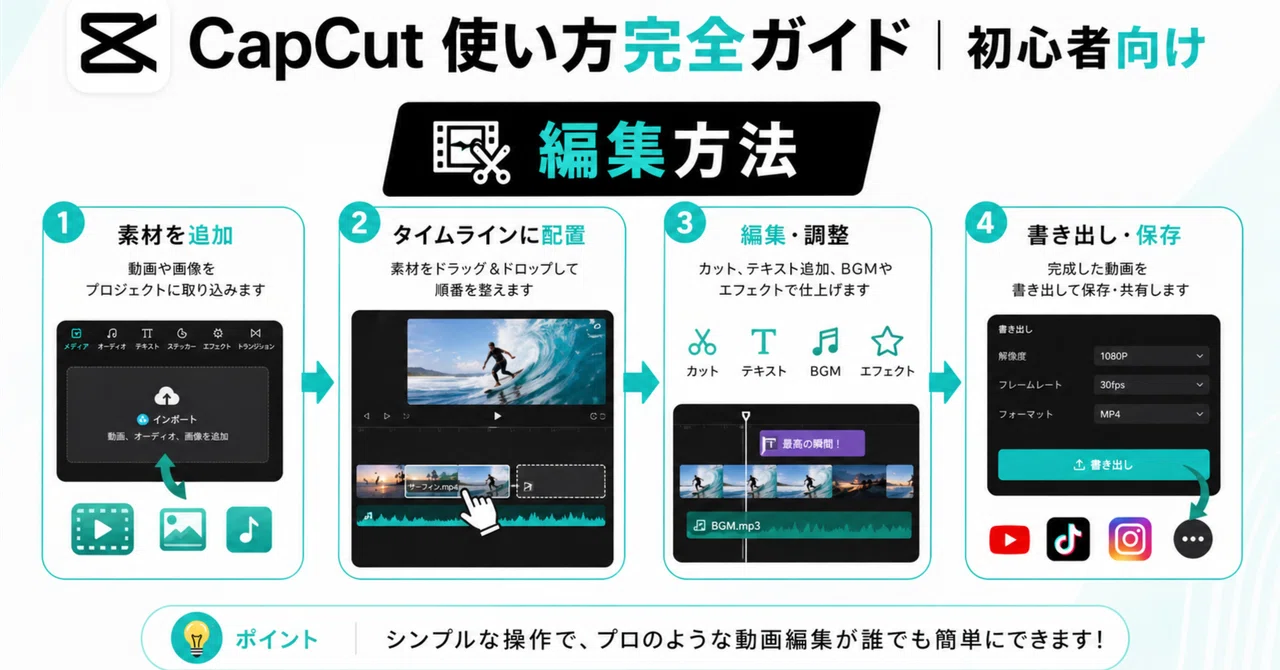 CapCut使い方完全ガイド 2026