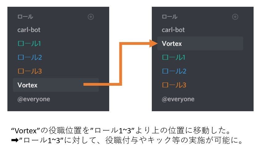 Discord】セキュリティBot『Vortex』の使い方解説!｜Discord情報発信局！｜note