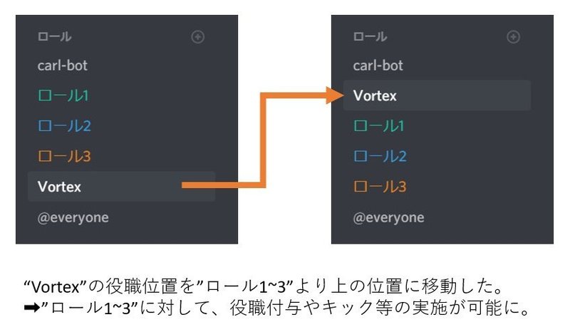 Discord セキュリティbot Vortex の使い方解説 Management Support Server Note