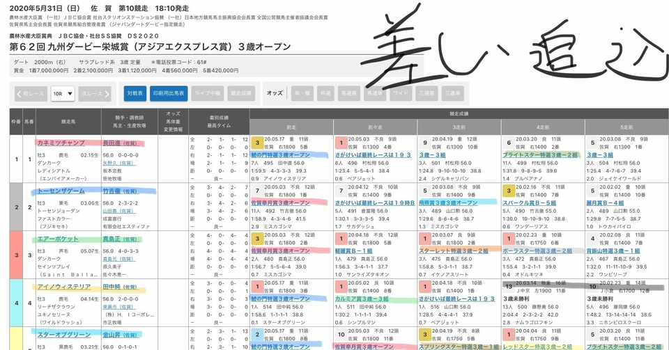 全頭見解 6頭4分で読める九州ダービー栄城賞 差し 追込編 ぺち Note