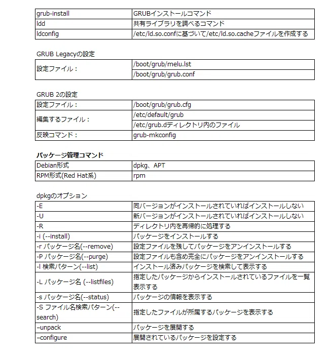 ゆりさん確認用 （確認用② （LPIC101 試験直前確認用に！②｜橘ゆり））