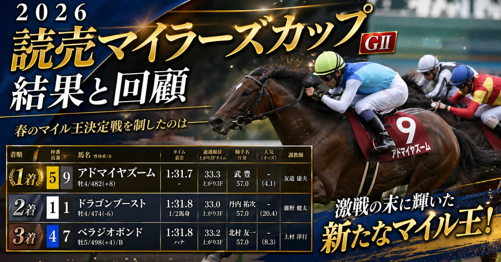 お取り置きアドマイヤズーム　マイラーズカップ マイラーズカップ2026回顧】本命アドマイヤズーム快勝も馬券は痛恨｜的