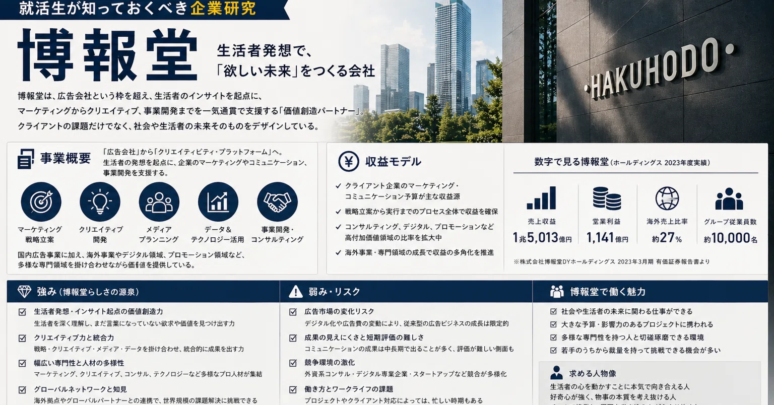 徹底企業分析⑰博報堂】広告をつくる会社ではない。――就活生が見落とす