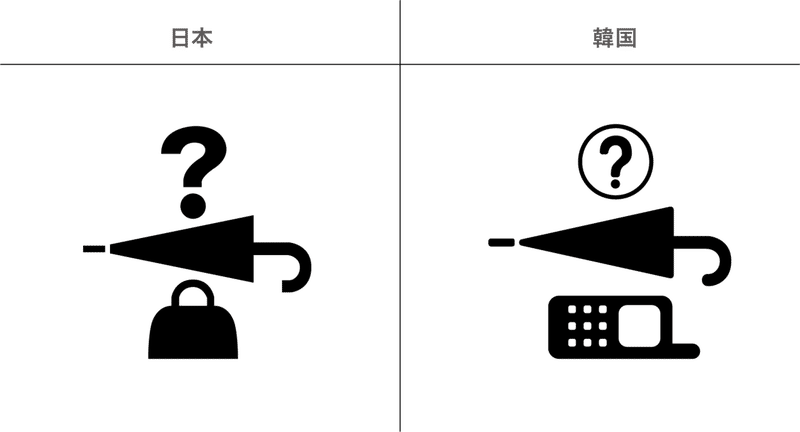 サインデザイン分析 ３ 韓国編 Miri Note