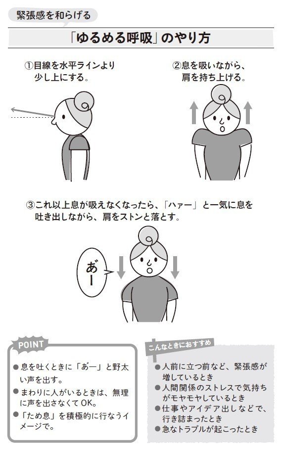 「ゆるめる呼吸」図版